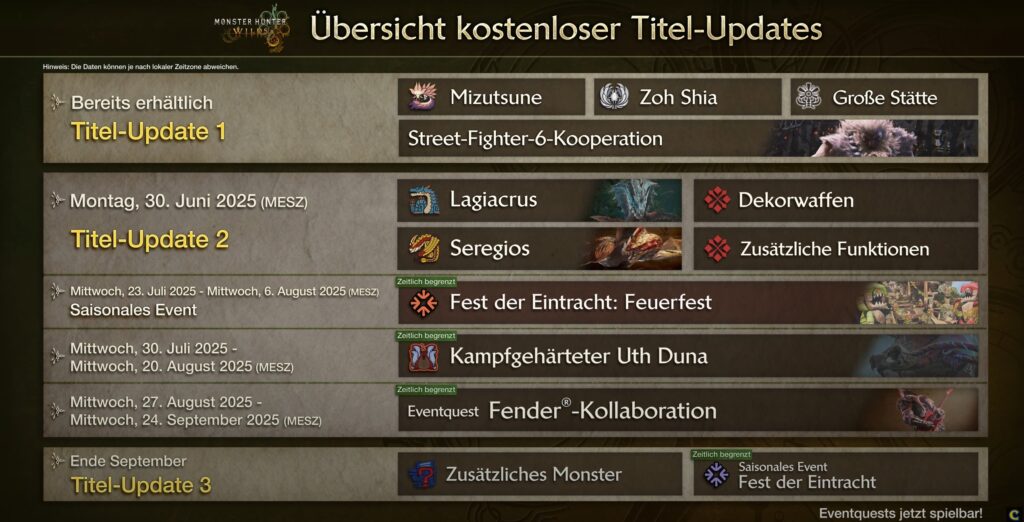 Monster Hunter Wilds Title Update Roadmap