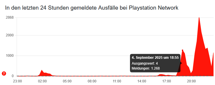 psn-alle-stoerungen-04092025